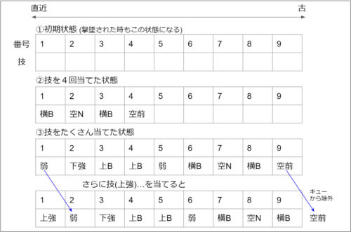 Op相殺を理解して効率的に攻める 効率的ゲーム攻略blog