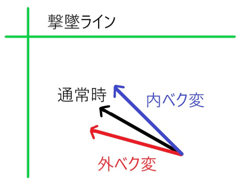 ベクトル変更で撃墜を逃れる 効率的ゲーム攻略blog