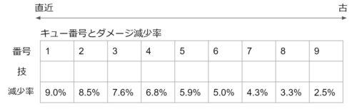 Op相殺を理解して効率的に攻める 効率的ゲーム攻略blog