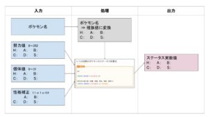 ポケモンステータス計算機をエクセルやスプレッドシートで作る方法を紹介 効率的ゲーム攻略blog