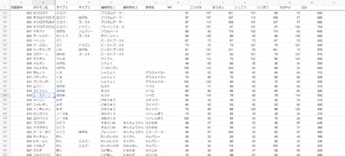 ポケモンステータス計算機をエクセルやスプレッドシートで作る方法を紹介 効率的ゲーム攻略blog